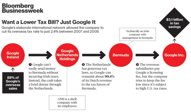 Google-Ireland-Bermuda-Tax