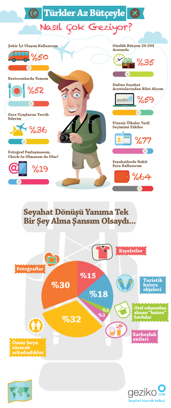 Geziko infografik