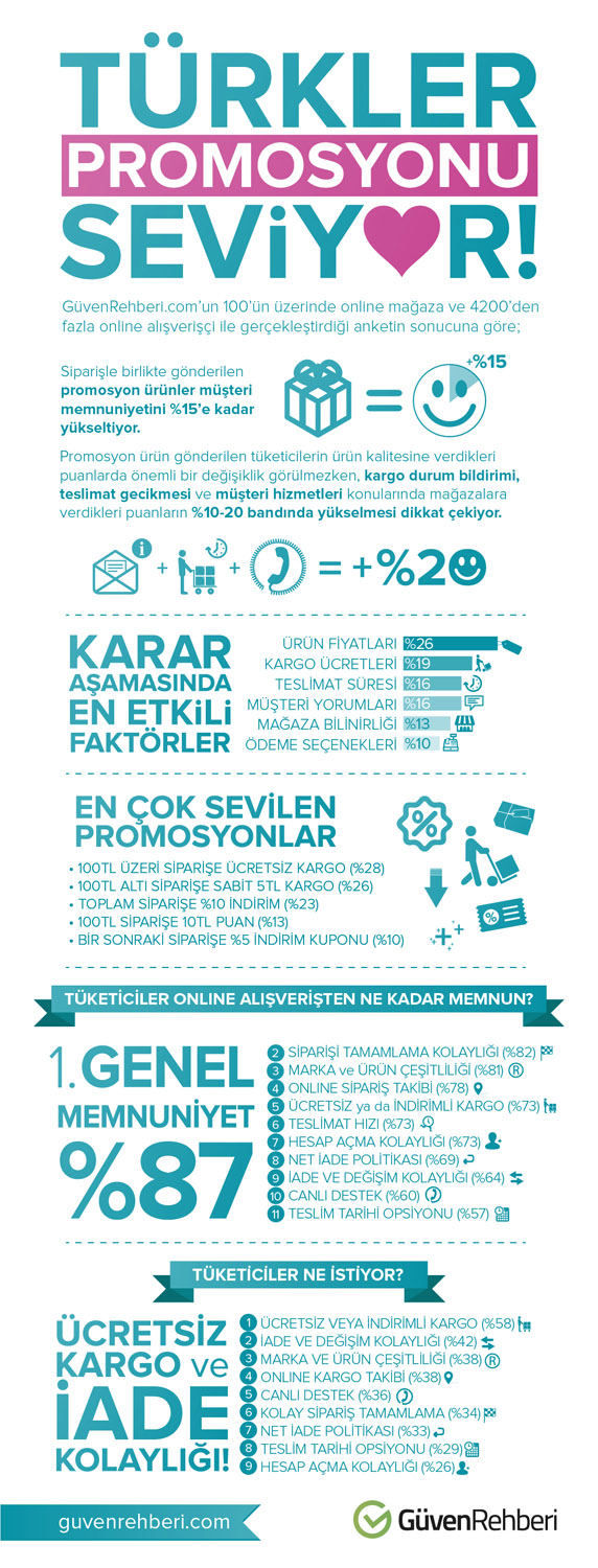 guven rehberi online alisveris infografik