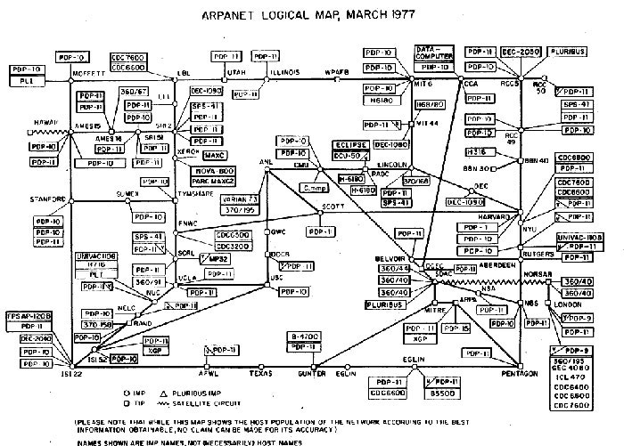 Arpanet