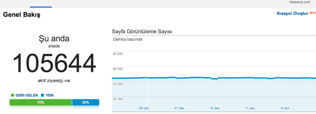 izlesene-google-analytics-hesabi-640x232