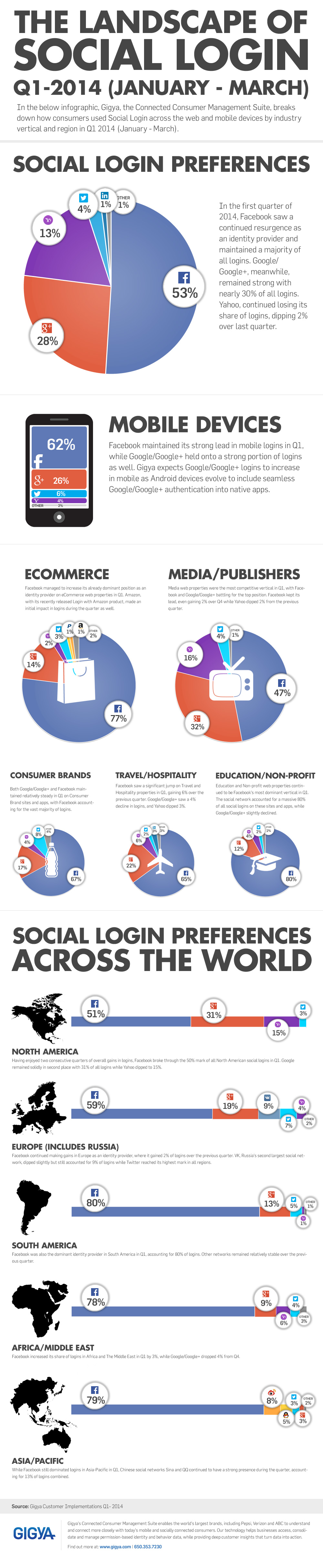 sosyal-giris-infografik-q1