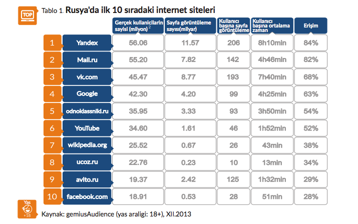 rusyanin-en-populer-siteleri