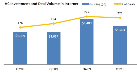 2010-ilk-ceyrek-VC-yatirim-Raporu-3