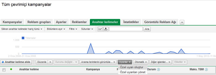 adwords-kampanya-uyari