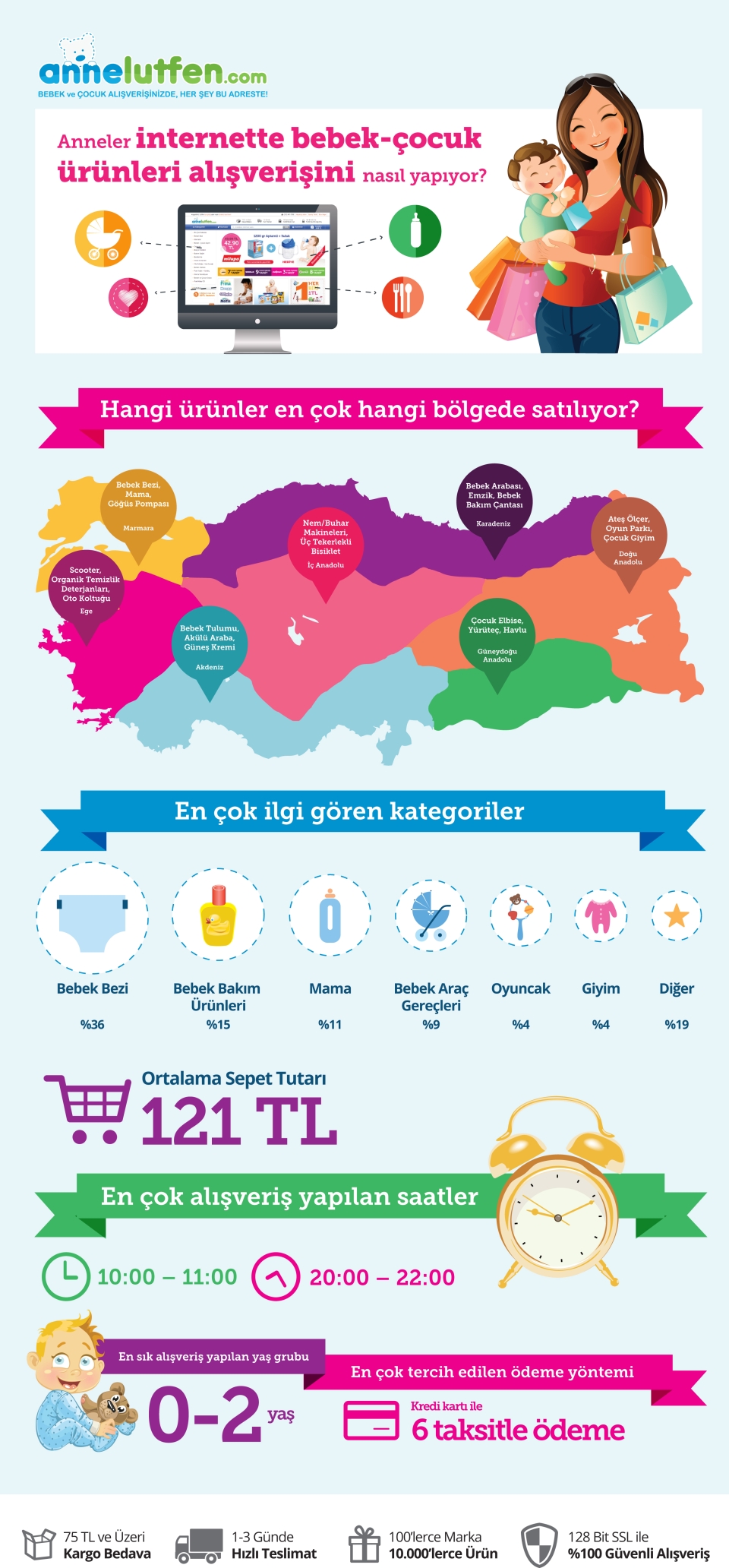 anne-lutfen-infografik