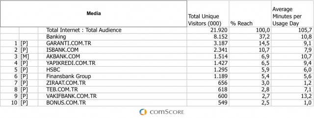 comscore-032010-banking1-640x242