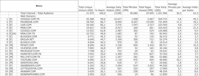 comscore-feb10