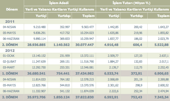 bkm-eticaret