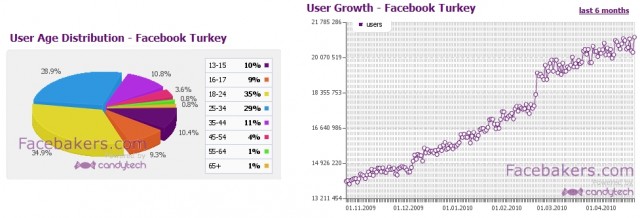 Derin-Facebook-istatistikleri-2-640x218