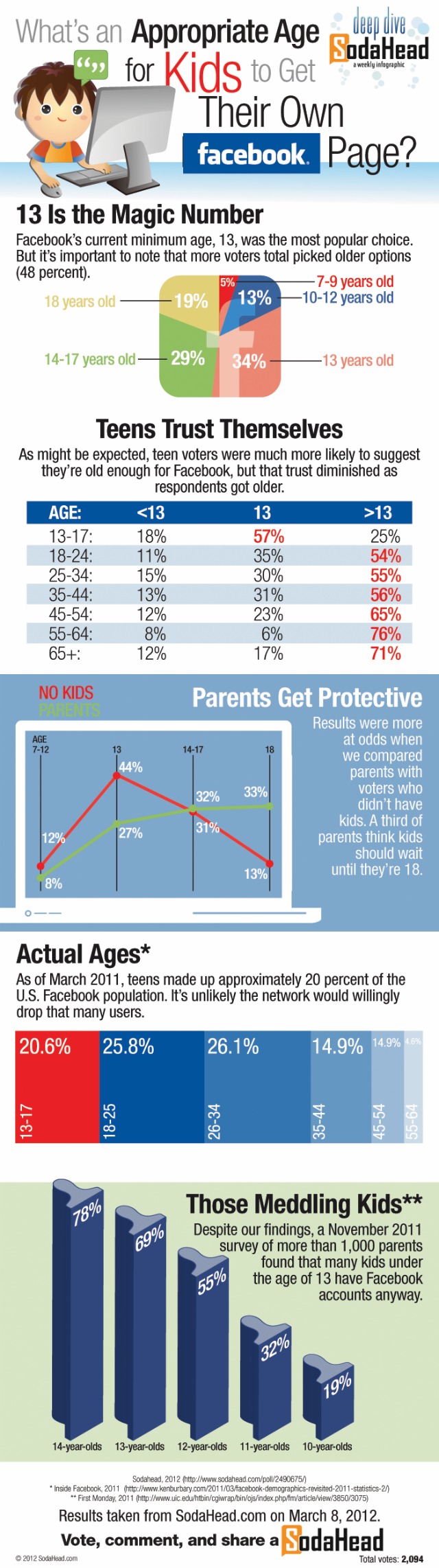 FacebookInfographic