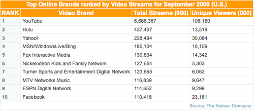 Nielsen-Facebook