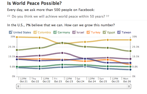 facebook-peace3