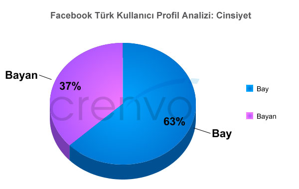 facebook_tr_cinsiyet