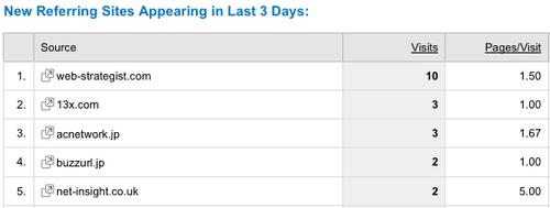 google-analytics-2