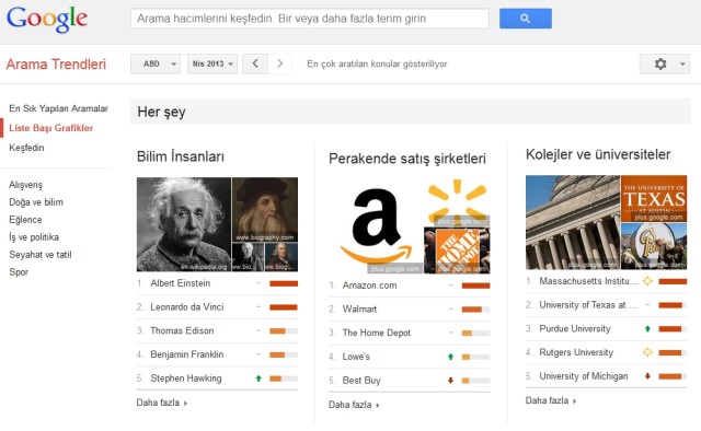 google-liste-basi-aramalar-640x394