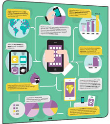 idomination-infografik-a