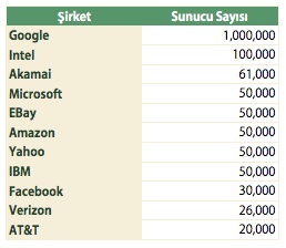 internet-devleri-altyapilari