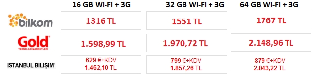 iPad-Fiyatlari-Wi-fi-3G