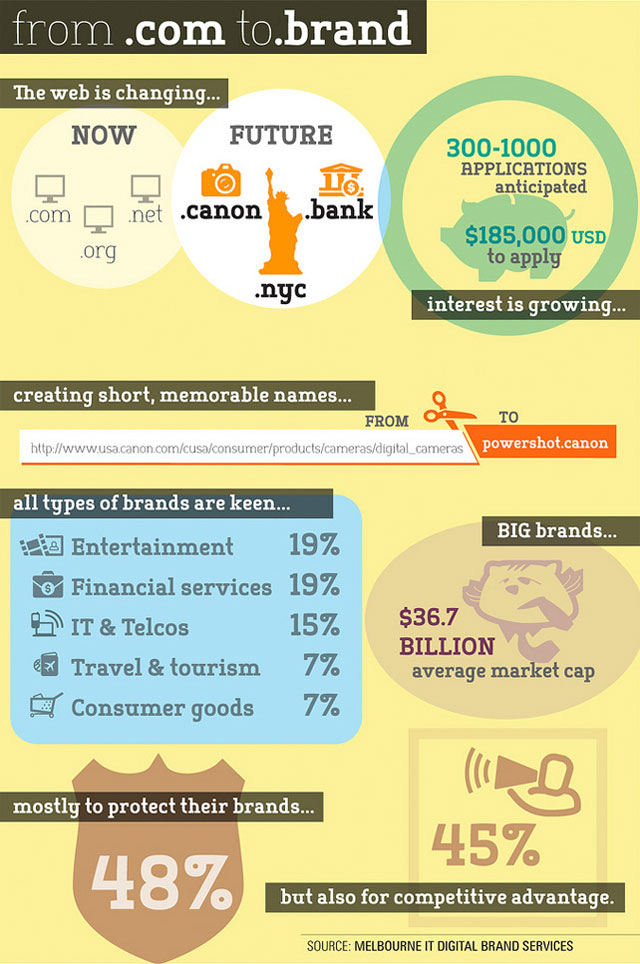 circleid_alan_adi_infografik