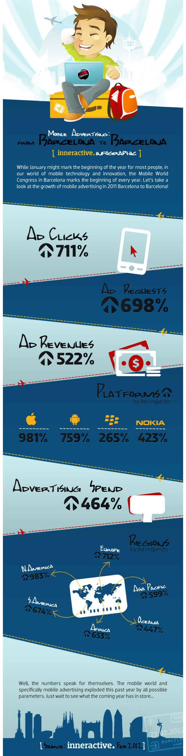 mobil_reklam_2011_640