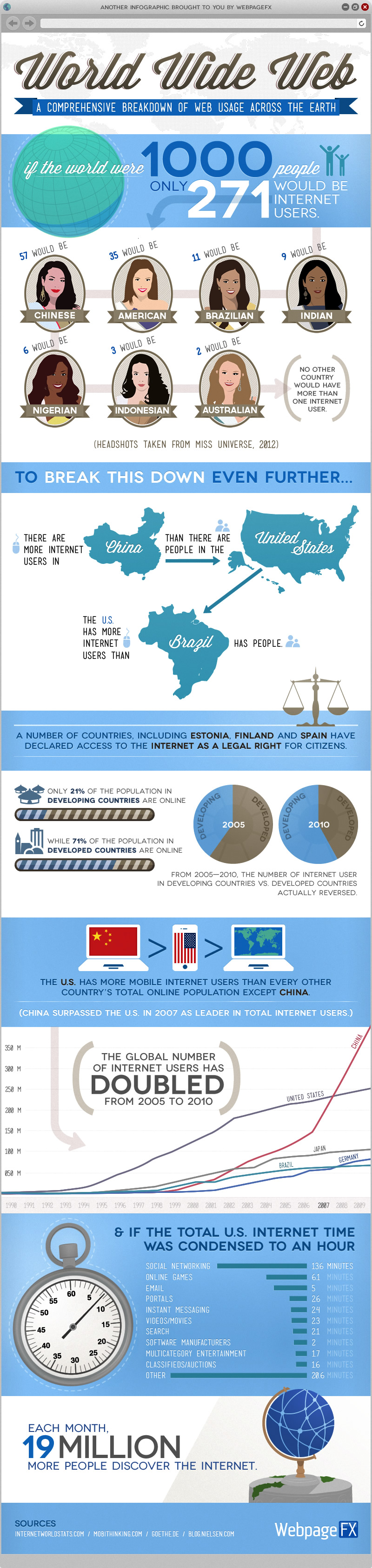 internet-kullanimi-infografik