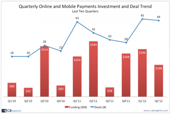 online-mobil-odeme