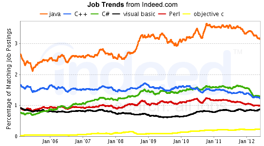 jobgraph