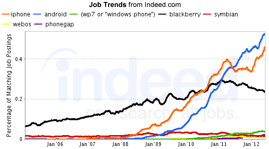 jobgraph1