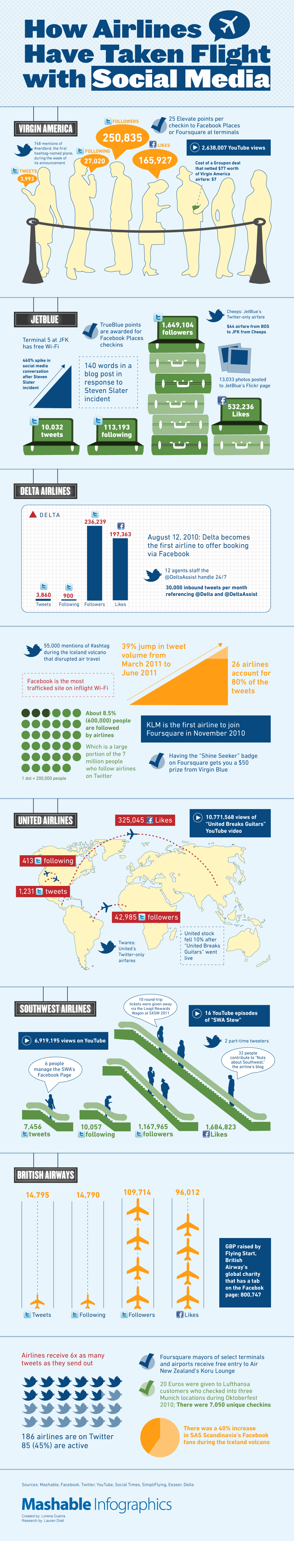 howairlineshavetakenflightwithsocialmedia1