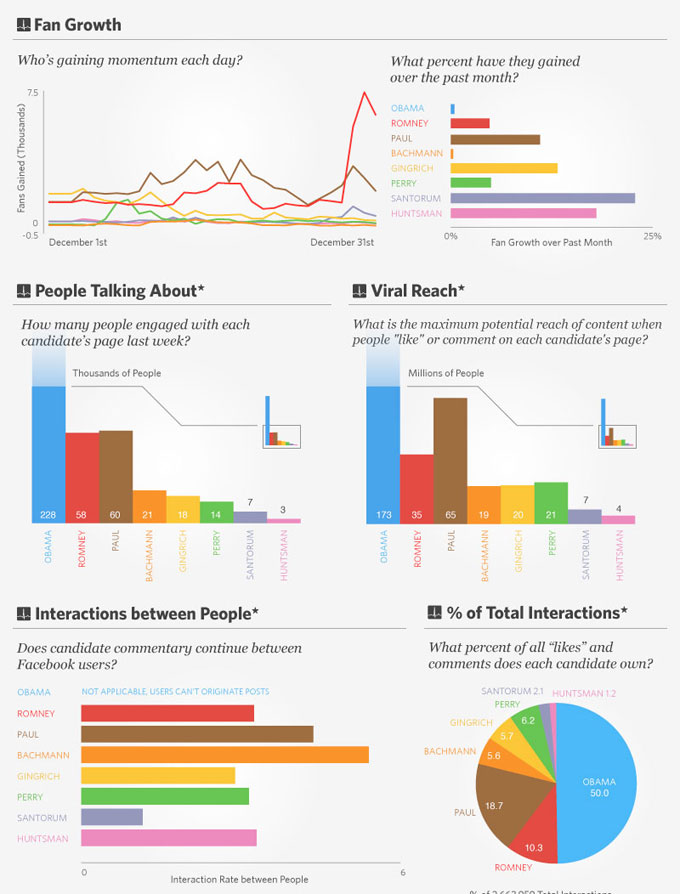 US-Elections-2011-Infographics-2