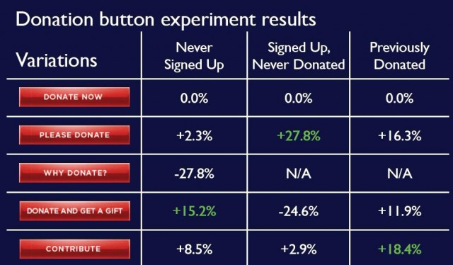 donation-experiment-640x374