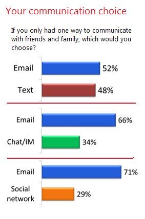 CommunicationChoice_5F00_012EE270