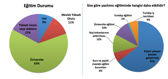 egitim-yazilim-etkili