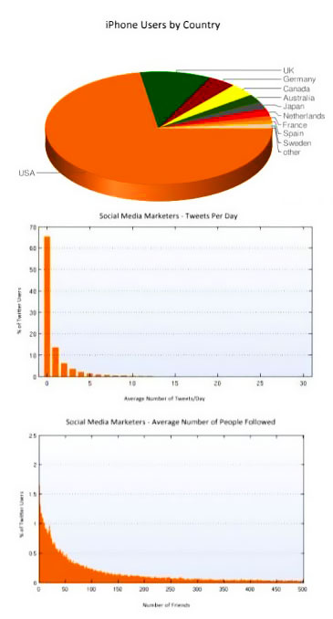 tweet-social-media-marketers2