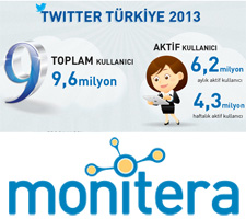 twitter-turkiye-2013-logo