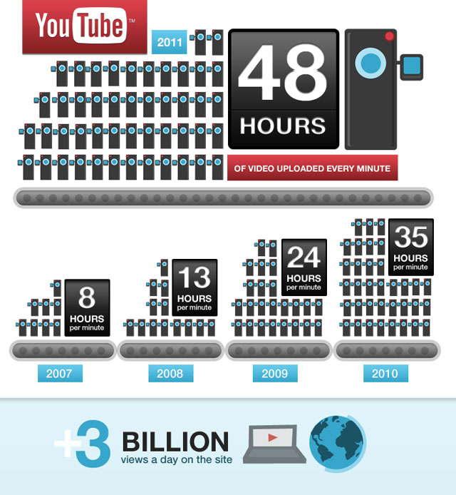 youtube_6_yas_infografik